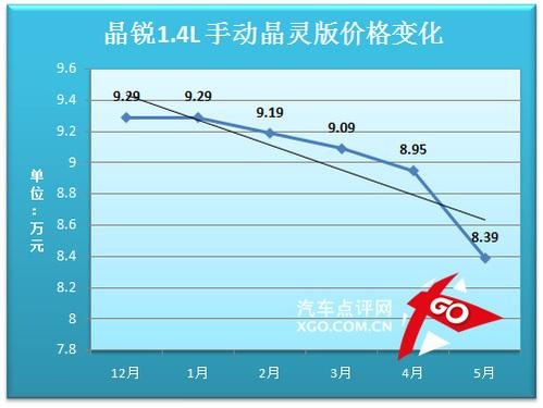 ���J�r���߄ݷ����A(y��)�y