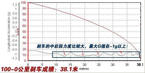 ����܇Ҳ�ܺ����ܣ����Ȝyԇ���YSL500 ��܇֮��