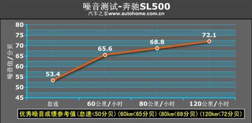 ����܇Ҳ�ܺ����ܣ����Ȝyԇ���YSL500 ��܇֮��