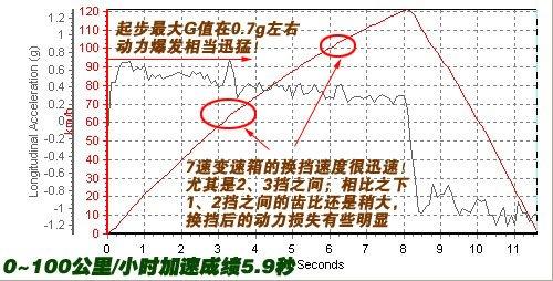 ����܇Ҳ�ܺ����ܣ����Ȝyԇ���YSL500 ��܇֮��