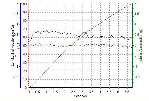 ��������؛ �yԇѩ���mCamaro���S�䣡 ��܇֮��