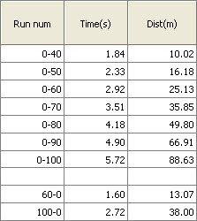 ��������(gu��)؛ �y(c��)ԇѩ���mCamaro���S�䣡 ��܇֮��