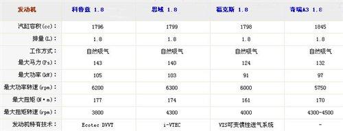 �ǰ���߀�Ǳ����`������Ɲ1.8ATС�y(c��)ԇ ��܇֮��