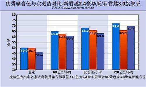 ���f�е�С�R����܇���y��Խ2.4L���A�� ��܇֮��