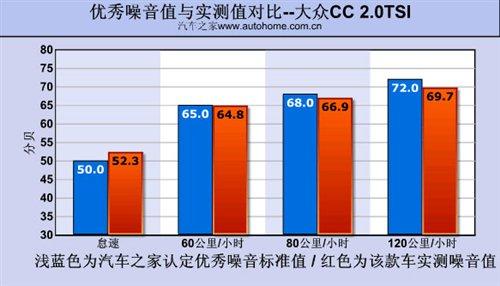 ��Ƥ���������yԇ�M(j��n)�ڴ�CC 2.0TSI ��܇֮��
