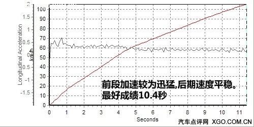 ȥ���ĺ�Ůʿ���� �yԇһ���S�������Y